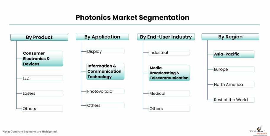 Photonics-Market-Segmentation